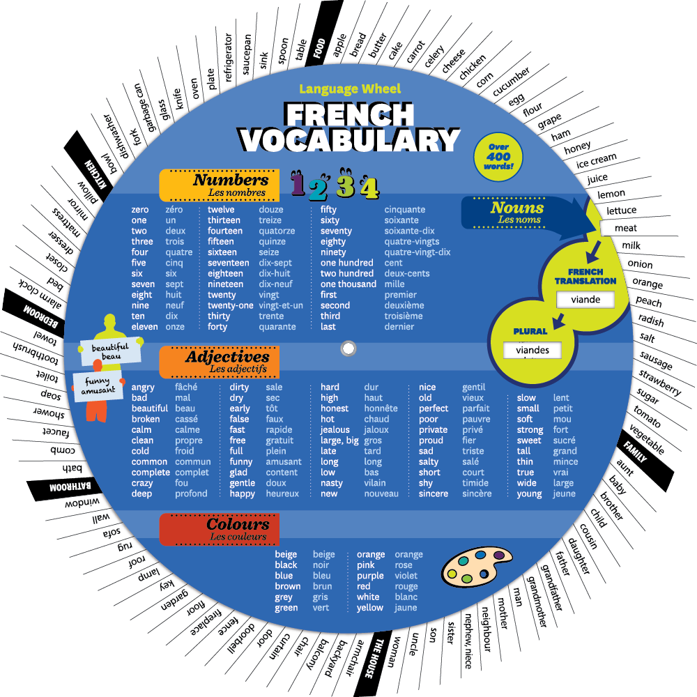 french-vocabulary-wheel-the-language-people