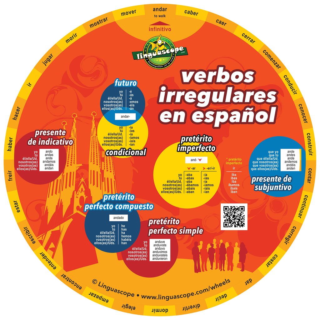 Spanish Irregular Verbs Wheel The Language People